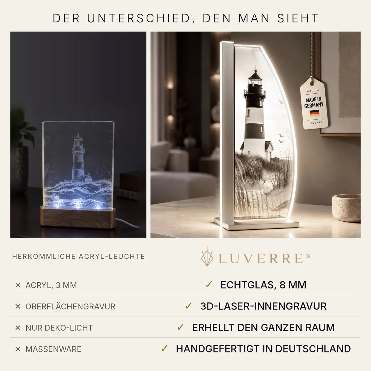 LUVERRE Leuchtturm: Vergleich mit einer Acryl-Leuchte